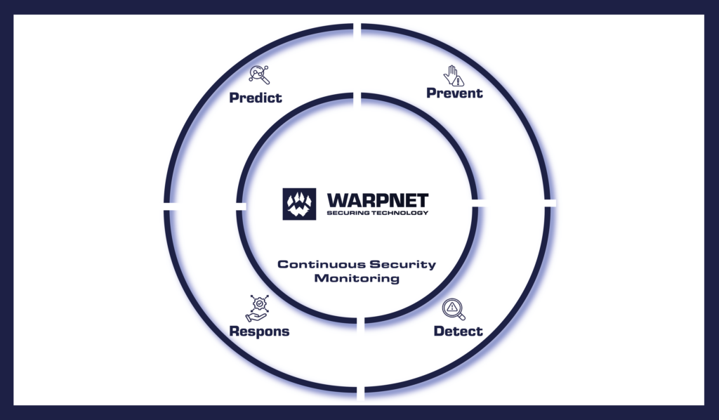 Waarom Continuous Security Monitoring onmisbaar is voor structurele beveiliging 