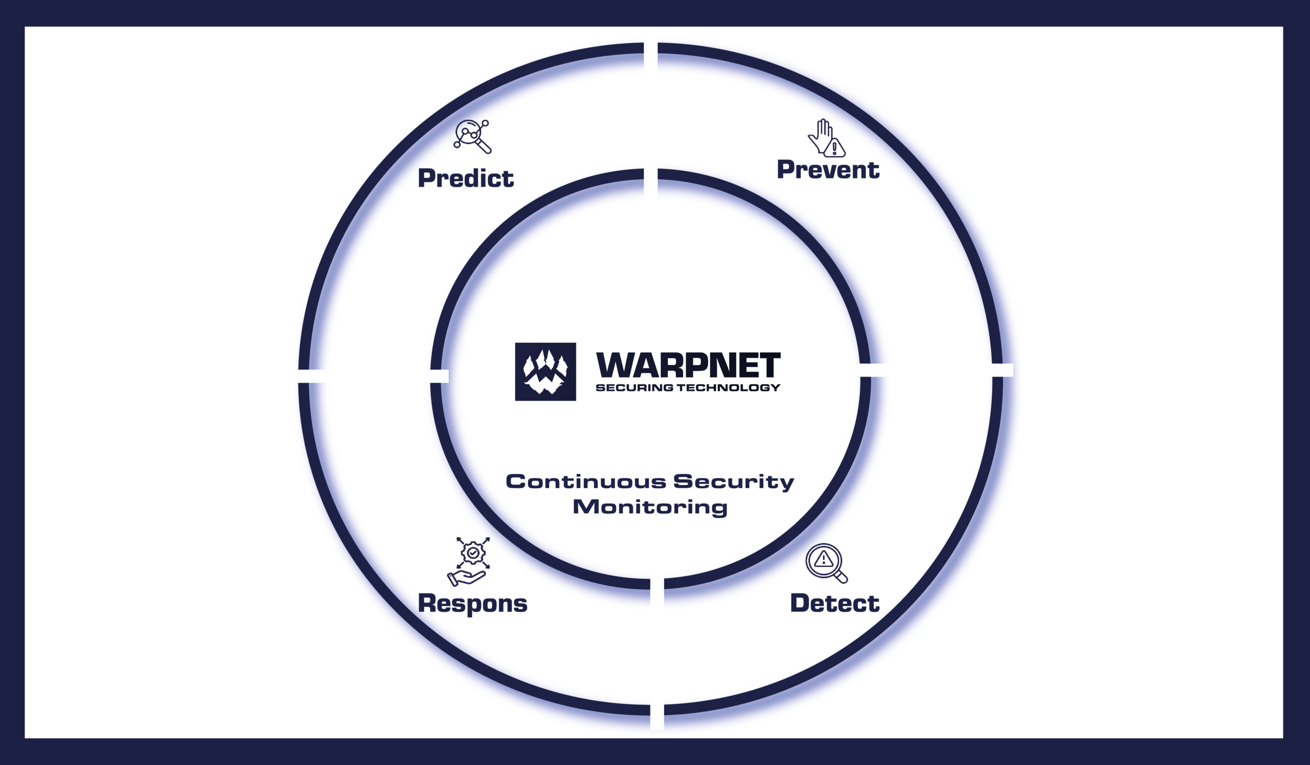 Waarom Continuous Security Monitoring onmisbaar is voor structurele beveiliging 