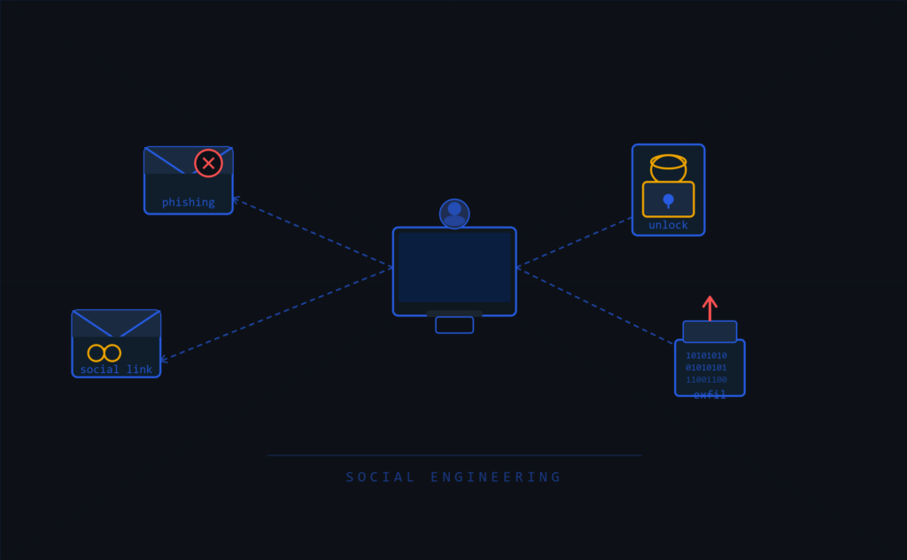 AI-beeldgeneratie gebruiken voor Social Engineering