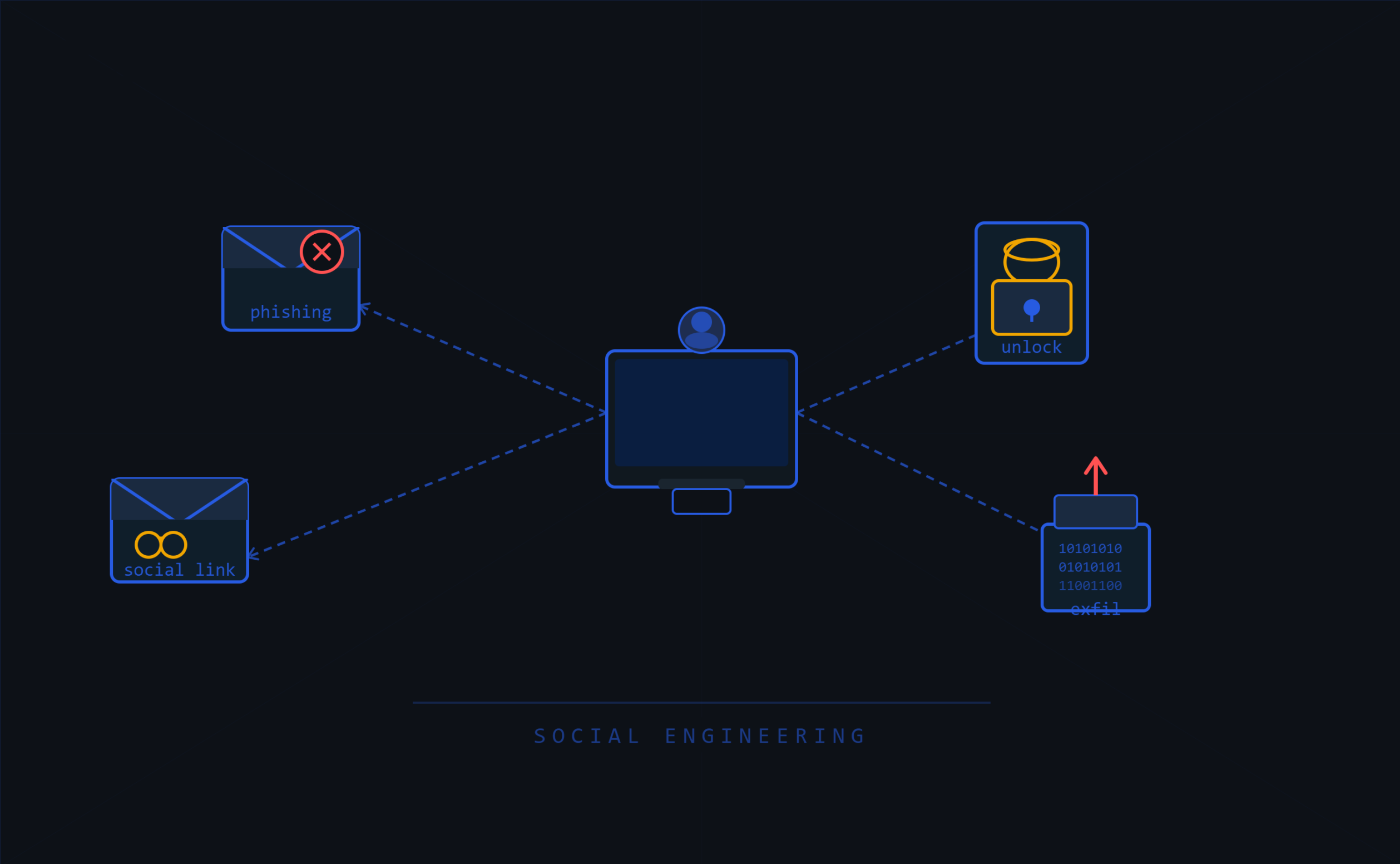 AI-beeldgeneratie gebruiken voor Social Engineering